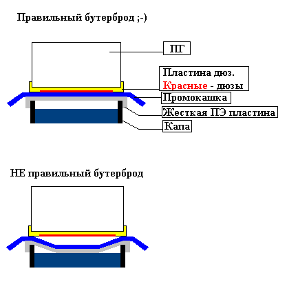 Промываем пластины дюз, используя бутерброд.